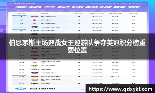 伯恩茅斯主场迎战女王巡游队争夺英冠积分榜重要位置